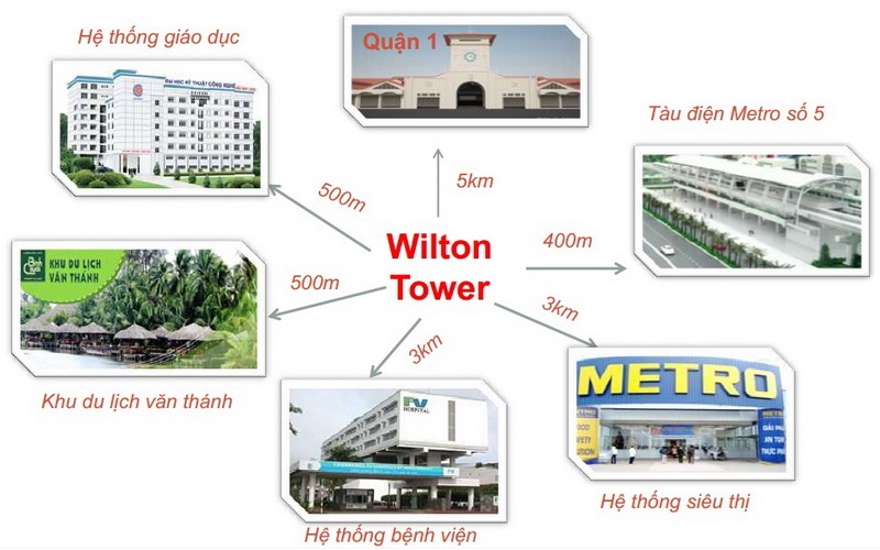 Cho thuê căn hộ chung cư Wilton Tower